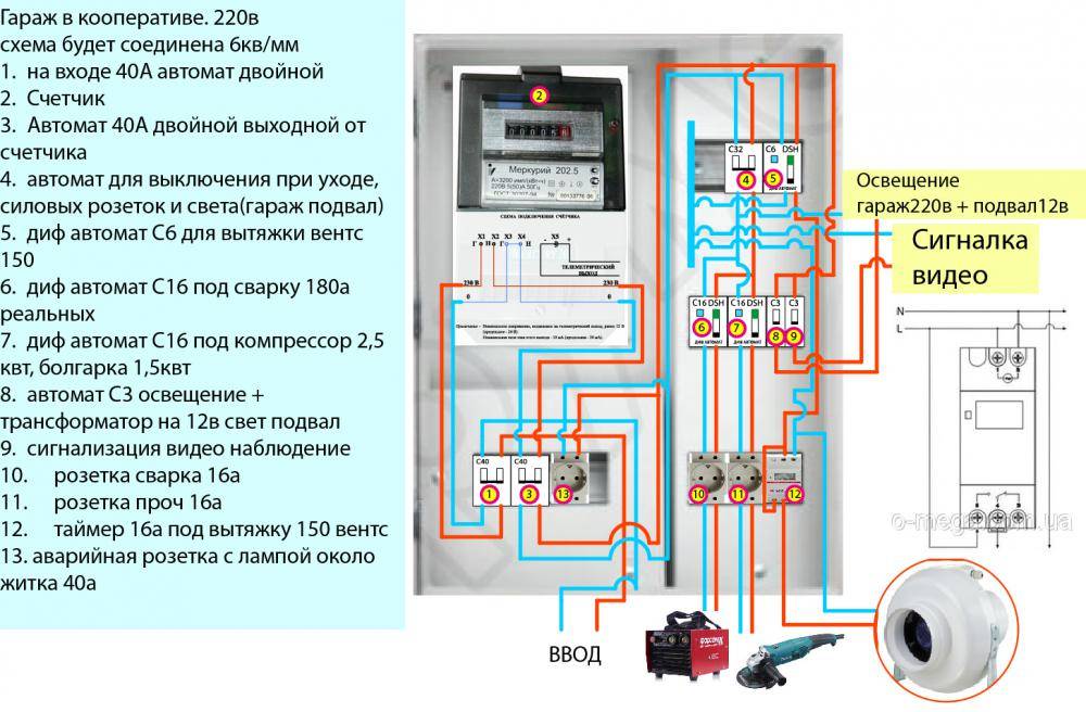 Схема подключения щитка в гараже 220 в с счетчиком