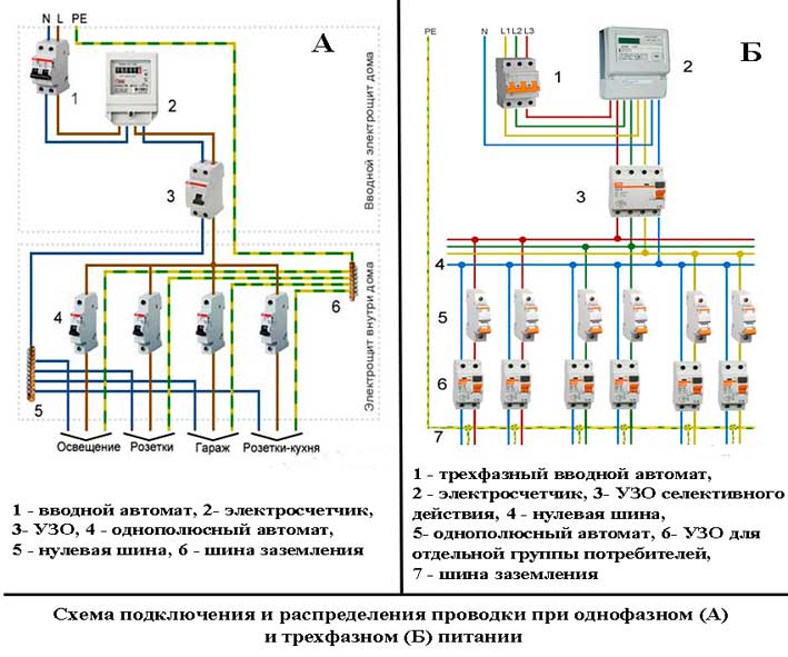 Схема электропроводки в частном доме однофазная своими руками