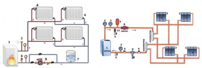 Полимерные трубы для отопления: пластиковые трубы для системы отопления, полиуретан, характеристики