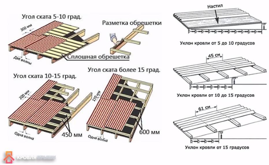 Схема крепления шифера