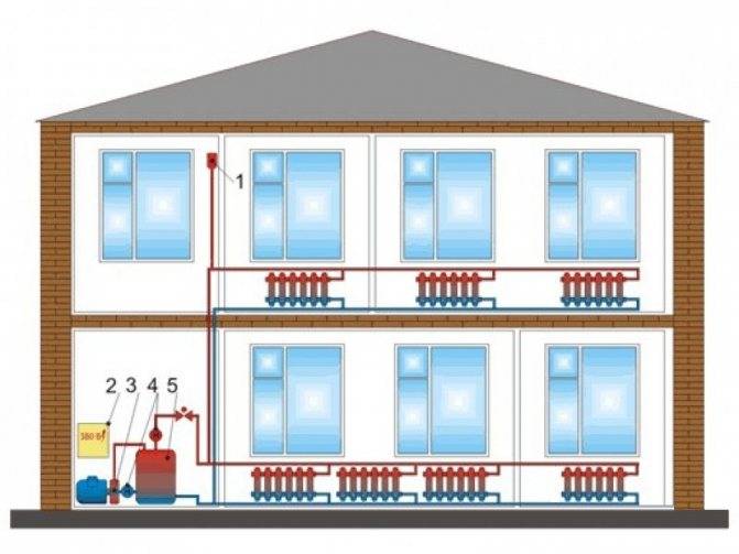 Можно ли установить автономное отопление в многоквартирном доме?