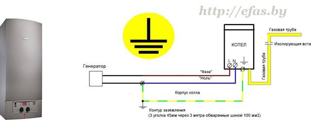 Обустройство системы заземления котлов для частного дома