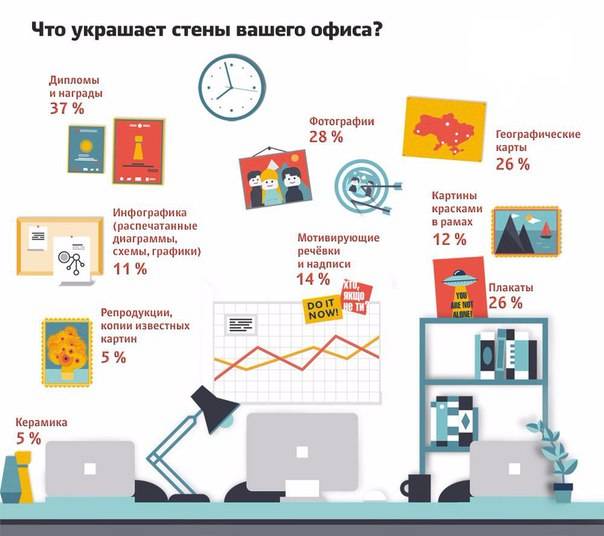 Как обустроить хоумофис, если вы никогда не работали дома: чек-лист из 5 шагов — дизайн интерьеров, советы для ремонта и перепланировки