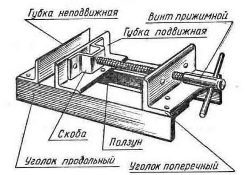 Станок по дереву своими руками — советы по постройке простого токарного станка и станков с чпу (110 фото и видео)