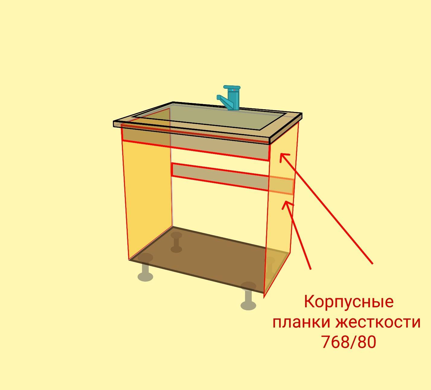 Раскрой источники. Устройство кухонного блока.