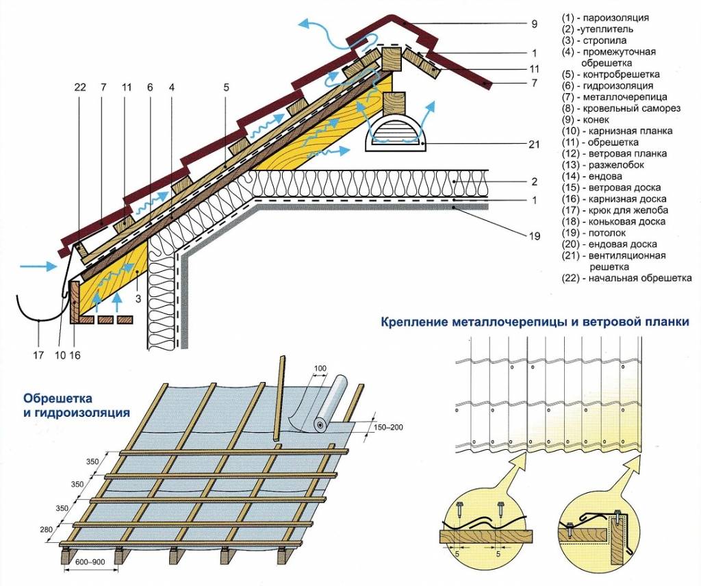 Односкатная крыша своими руками:устройство, стропильная система + фото отчет строительства, видео
