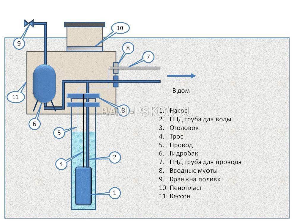 Обслуживание скважины для воды: правила грамотной эксплуатации выработки