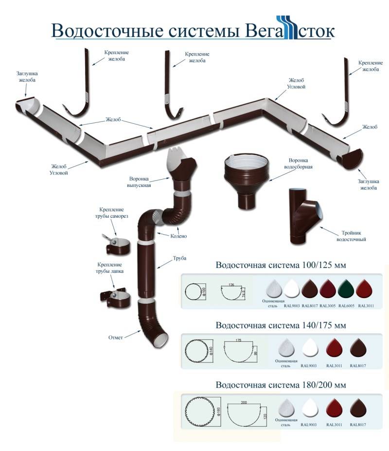 Водоотводные лотки: устройство дренажных желобов для ливневой канализации, нержавеющий и композитный водосточный канал с решетками для отвода дождевой воды