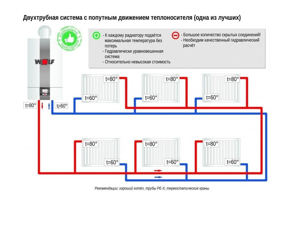 Двухтрубное отопление. Двухтрубная горизонтальная система отопления схема работы радиатора. Двухтрубная система отопления в частном доме схема. Схема движения воды в двухтрубной системе. Двухтрубная система отопления частного дома схема.