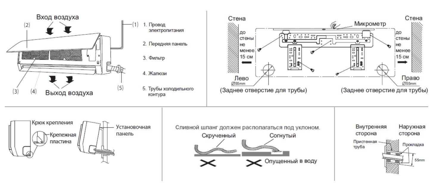 Схема внутреннего блока кондиционера