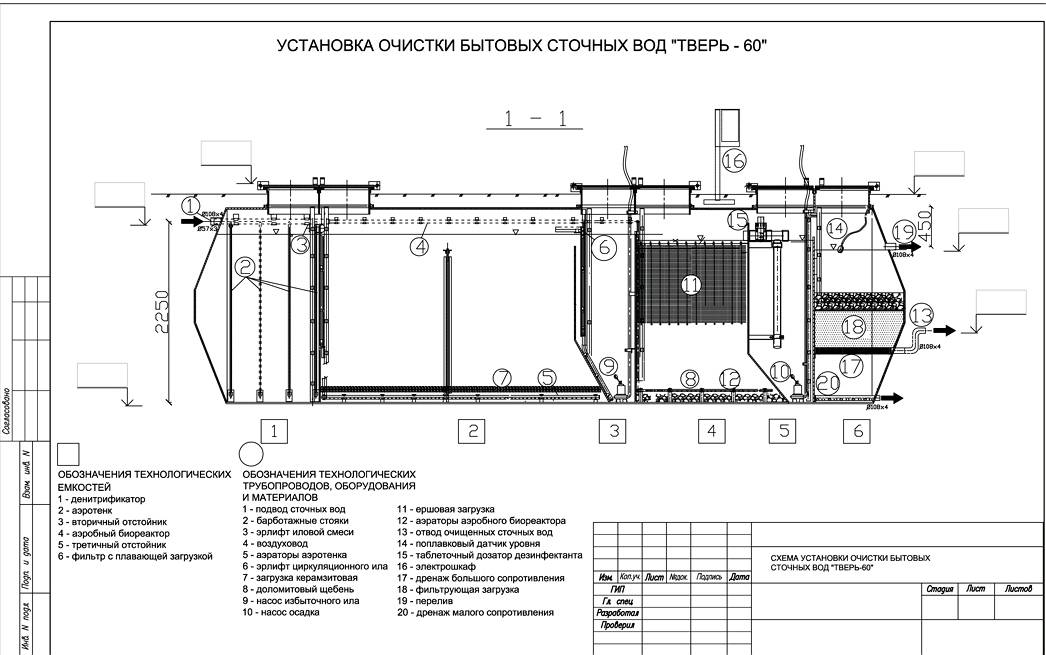 Схема очистных сооружений канализации