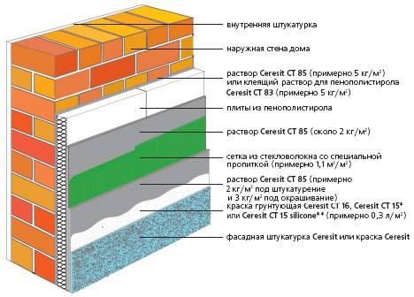 Утепление пенопластом наружных стен