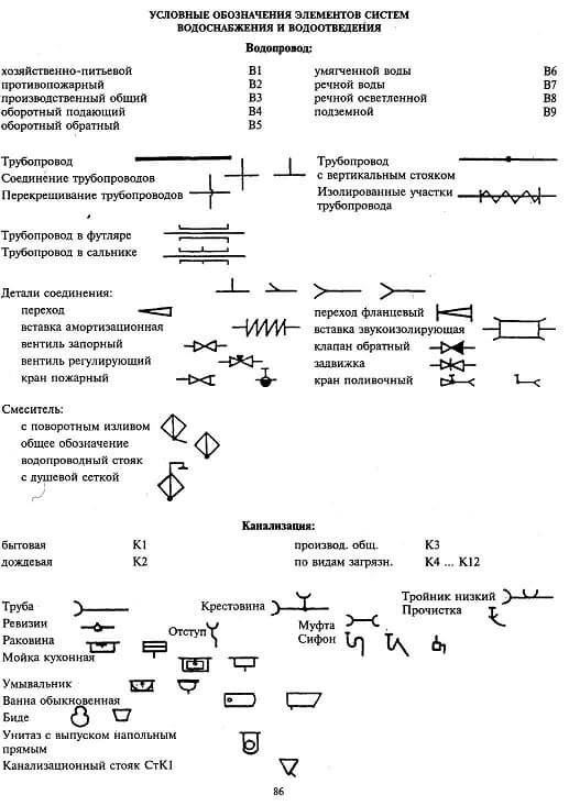 Какие обозначения принимать для систем водопровода и канализации, не предусмотренных ГОСТом