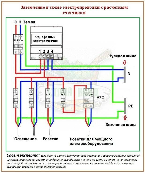Правильное подключение гаража к электросети: этапы подключения