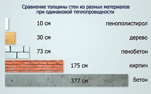 Размеры пеноплекса для утепления