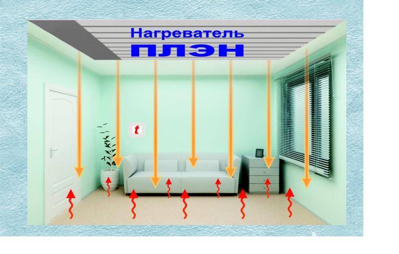 Выбираем теплый водяной пол: плюсы и минусы