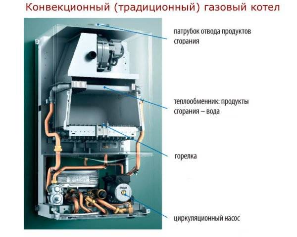 Строение настенных котлов с закрытой камерой сгорания