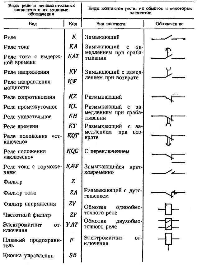 Обозначение на электросхемах элементов - moy-instrument.ru - обзор инструмента и техники