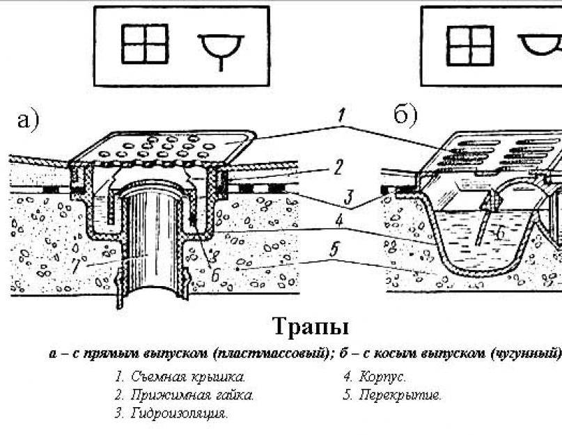 Трап на схеме