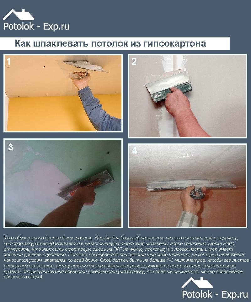 Шпаклевка и грунтовка для гипсокартона под обои
