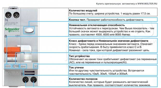 Технические характеристики и принцип действия электрических автоматов