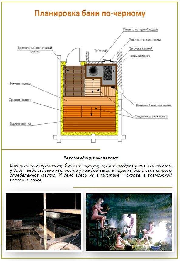 Советы: как правильно сделать баню — этапы строительства.