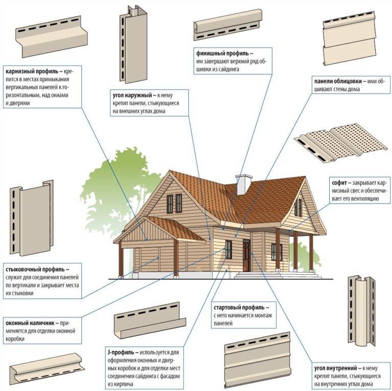 Чем обшить деревянный дом снаружи – обзор материалов