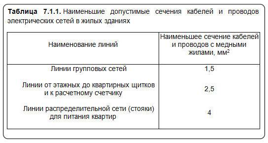 Алюминиевая проводка: взвешиваем все за и против