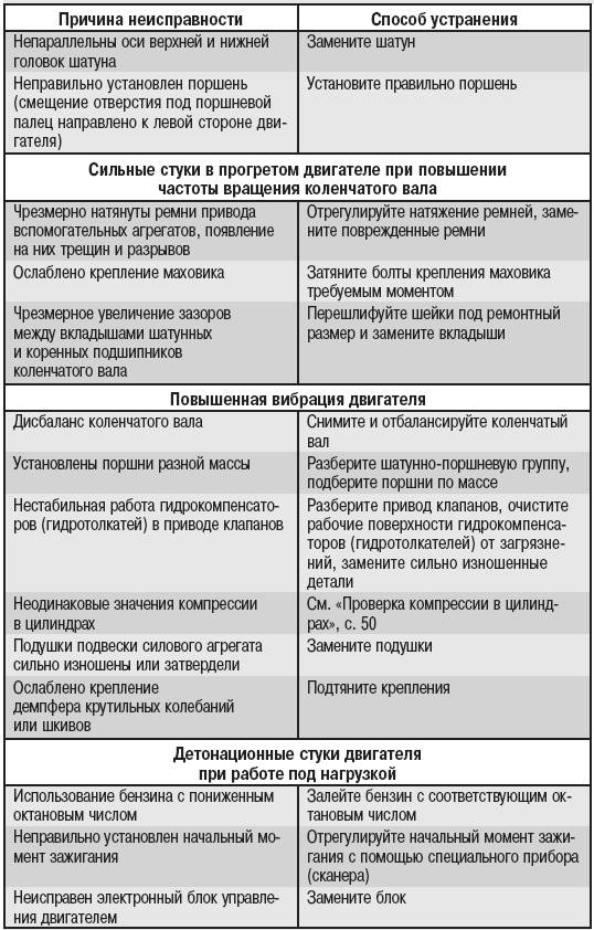 Почему не срабатывает реле давления на гидроаккумуляторе