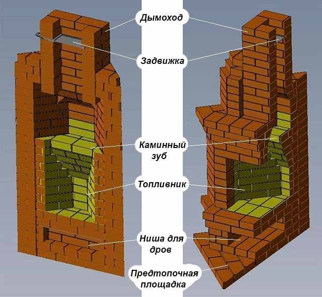 Угловая печь-камин: обзор лучших моделей с фото