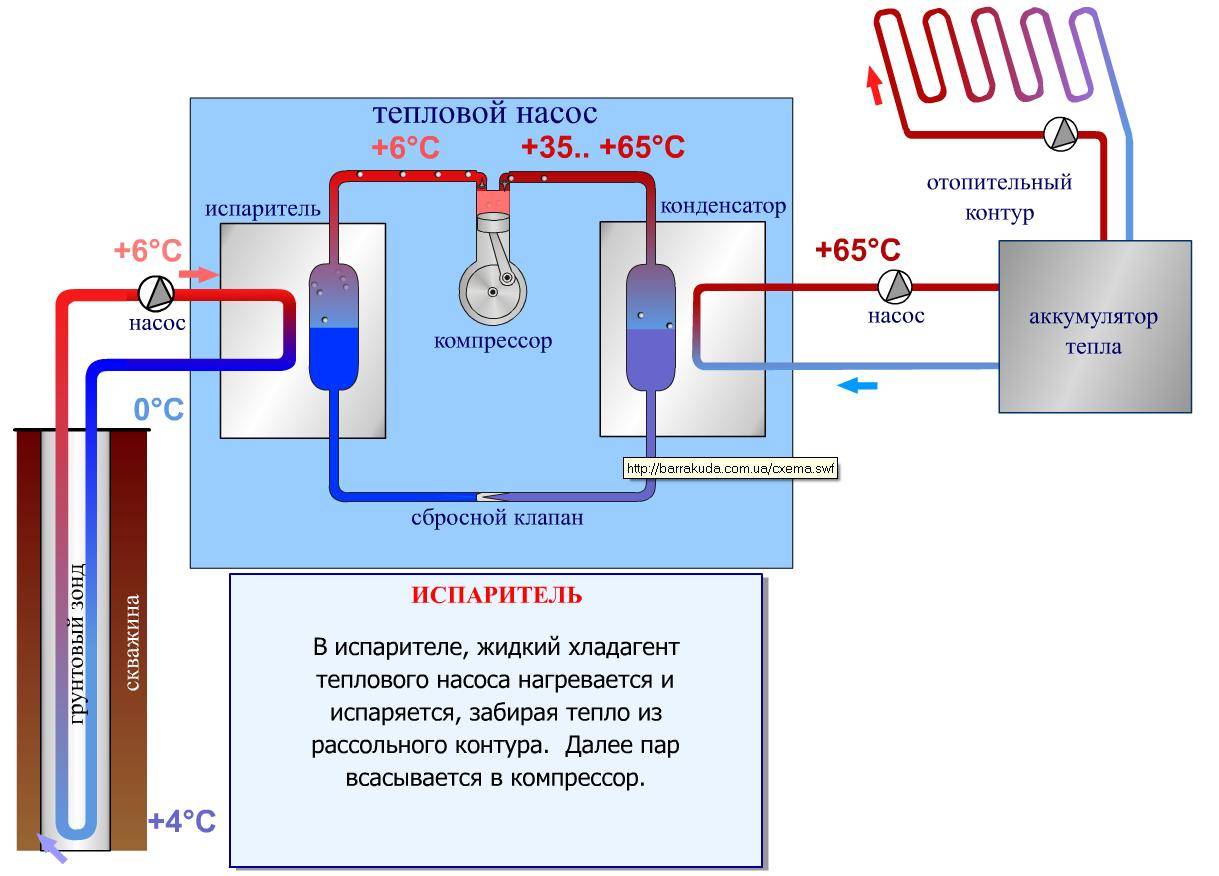 Геотермальный тепловой насос: принцип работы, устройство и производители