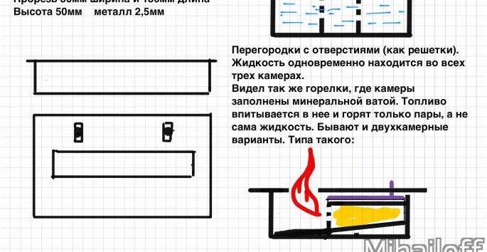 Биокамин своими руками – 100 фото эксклюзивного дизайна в современном интерьере. идеи от профи! – строительный портал – strojka-gid.ru