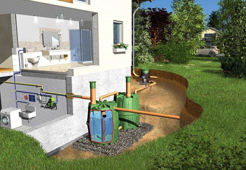 Водоотвод по расчету: устройство системы сбора дождевой воды для частного дома
