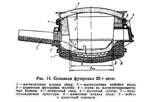 Футеровка печи схема