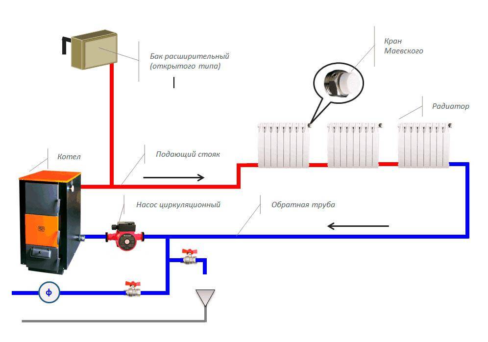 Открытая и закрытая система отопления: в чем разница | инженер подскажет как сделать