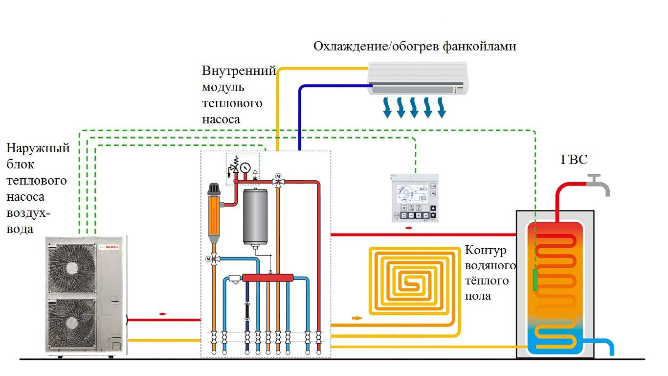 Тепловой насос воздух-вода