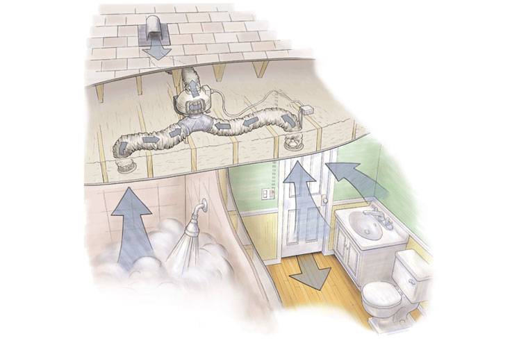 Вентиляция в ванной комнате и туалете: принцип работы + особенности монтажа