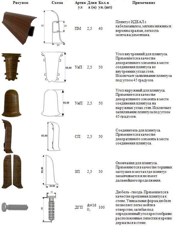 Пластиковые плинтусы для пола - какие лучше выбрать