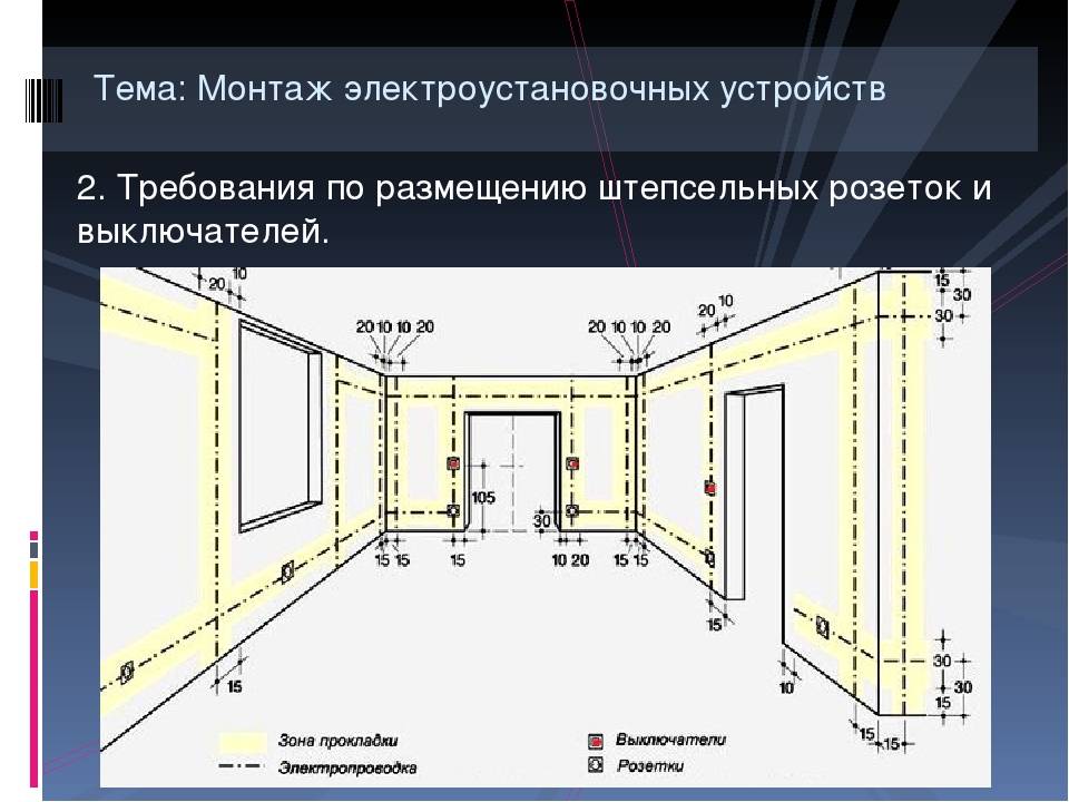 Установка розеток схема