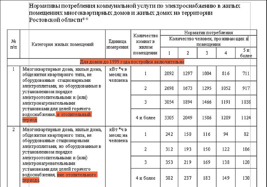 Выясняем — что такое повышающий коэффициент холодной воды?