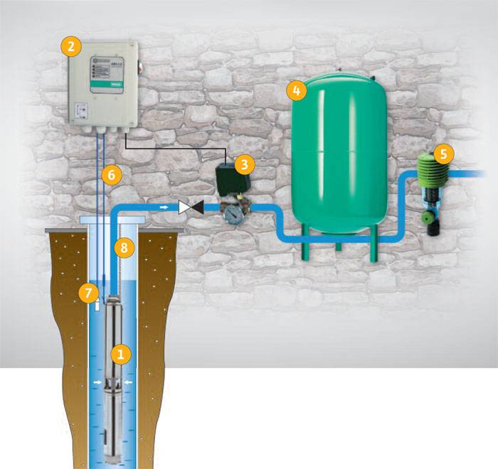 Схема водоснабжения частного дома из скважины