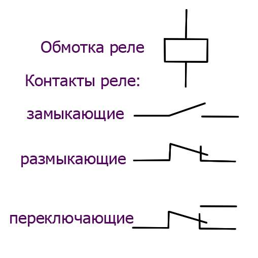 Условно графические обозначения в электрических схемах гост - tokzamer.ru