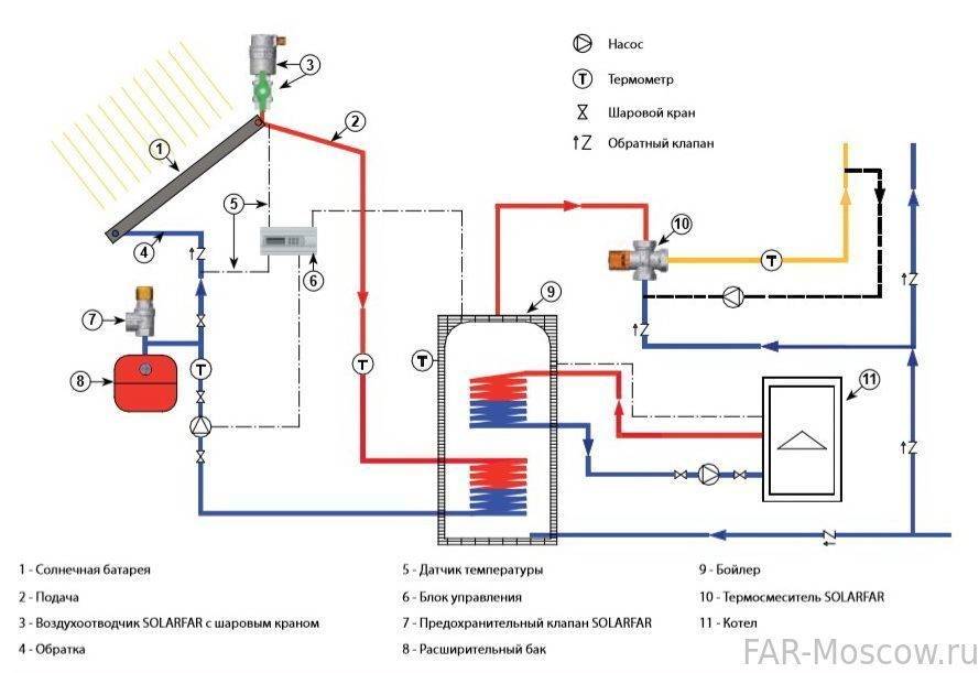 Обвязка и устройство бойлера косвенного нагрева