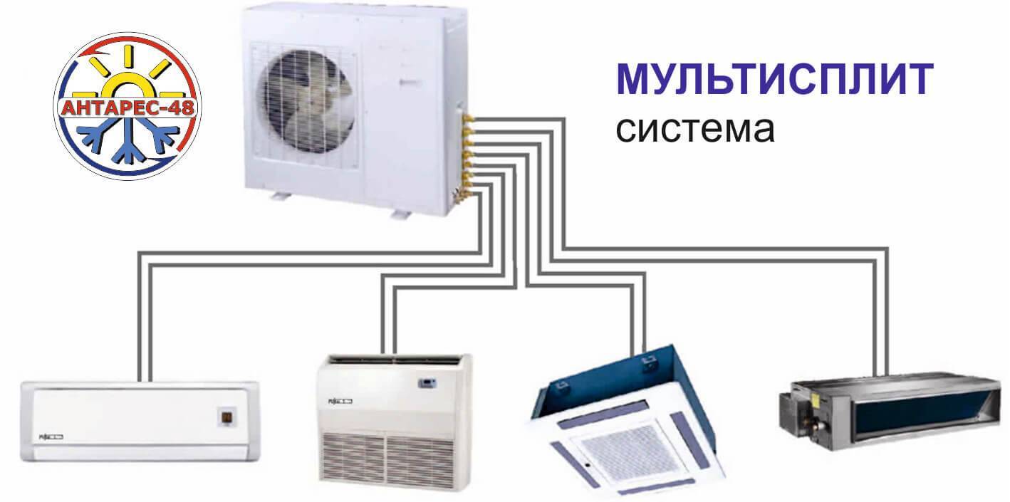 Мультисплит система на 2 комнаты схема подключения