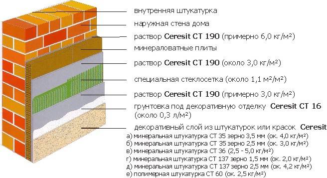 Технологическая карта церезит