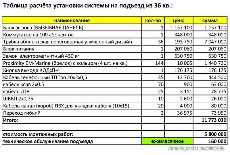 Пример смет на обслуживание и ремонт кондиционеров