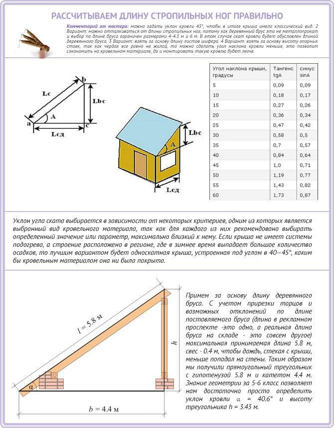 Расчет стропильной системы двухскатной крыши: примеры, нюансы, советы