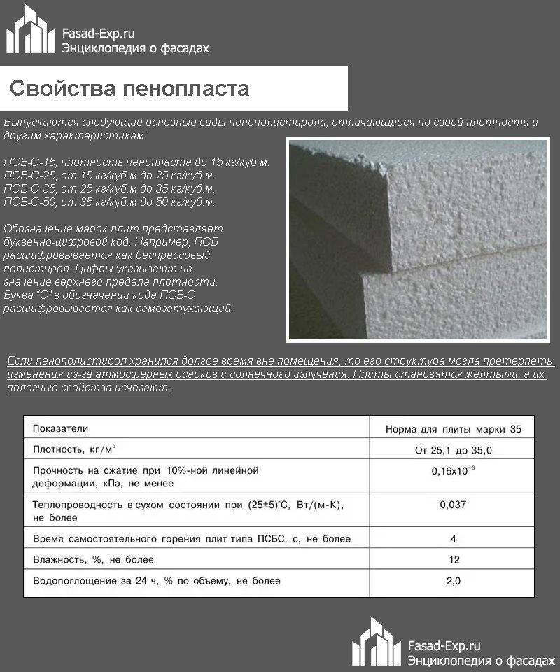 Какой пенопласт лучше для утепления дома снаружи - инструкция по выбору и монтажу!