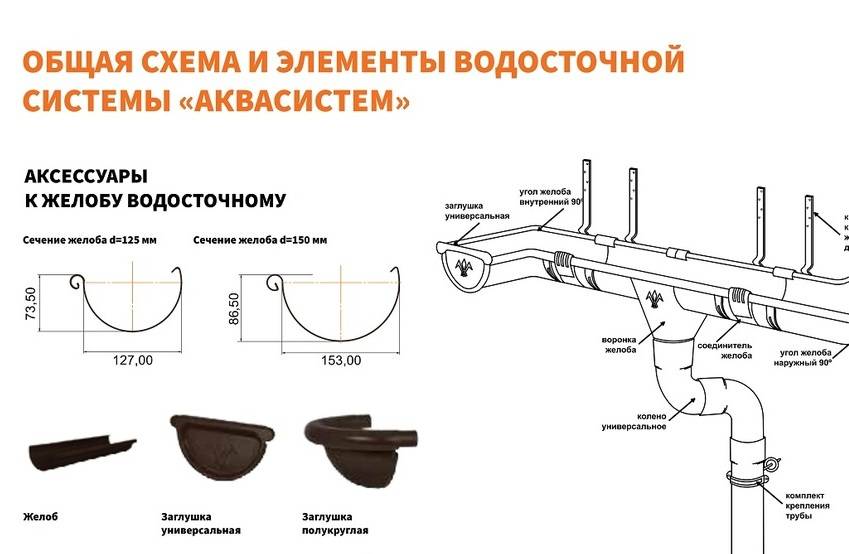 Схема монтажа водосточной системы