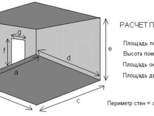 Как рассчитать площадь комнаты разной формы: инструкция